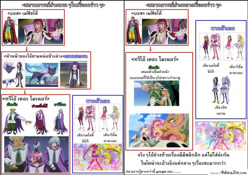 อ่านโดจิน ใจสู้หรือเปล่า (C81) [ACID EATERS (Kazuma Muramasa)] Beat on the Seiren (Suite Precure!) ซับไทย หน้าที่ 28
