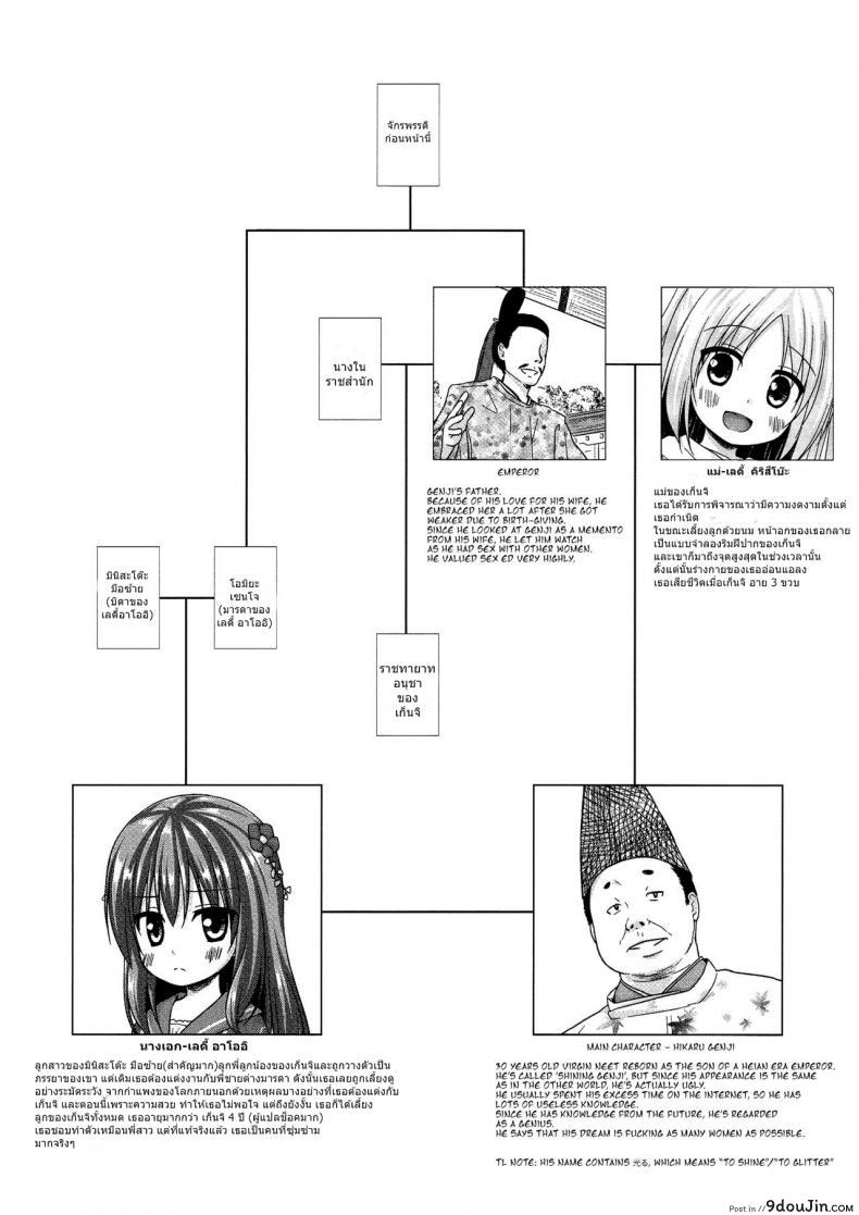 อ่านโดจิน Hikari no Kimi no Saganaki Keikaku (COMITIA118) [Noraneko-no-Tama (Yukino Minato)] แปลไทย หน้าที่ 22