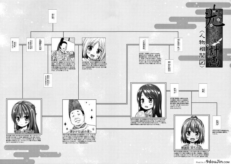 อ่านโดจิน ปล้ำสาวน้อยก่อนเมนส์มา [yukino minato] Hikari no Kimi no Saganaki Keikaku แปลไทย หน้าที่ 22