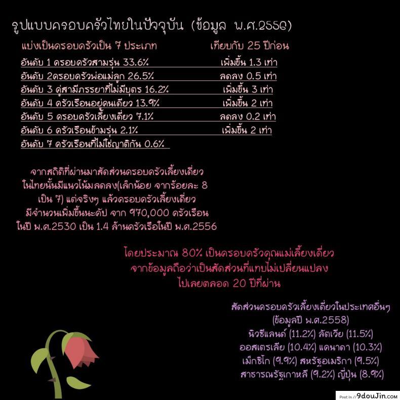อ่านโดจิน แม่ใจเสาะ [Otochichi] Hikki Mother Fucker แปลไทย หน้าที่ 36
