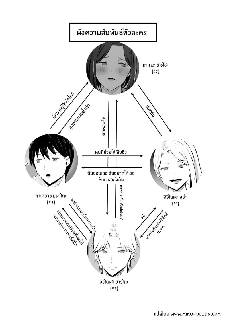 อ่านโดจิน สถานะแม่หวนกลับ การแลกเปลี่ยนที่จุดชนวนกิเลสแท้ในสายเลือด ตอนที่ 2 [Mochi dora] kindan no boshi suwappingu 〜 hahaoya kōkan de hontō no seiheki ni mezameta haha to ore หน้าที่ 2